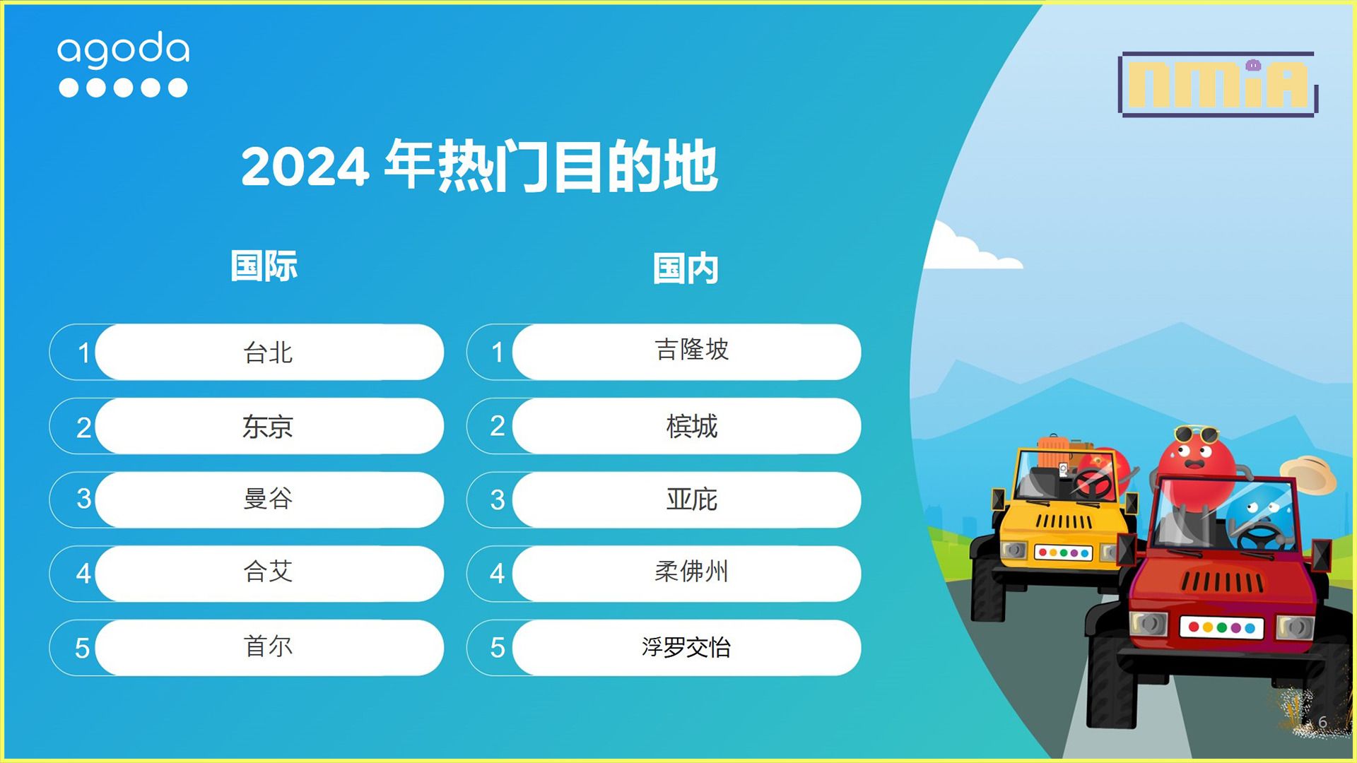Agoda 公布2024年马来西亚游客热捧的旅游目的地 